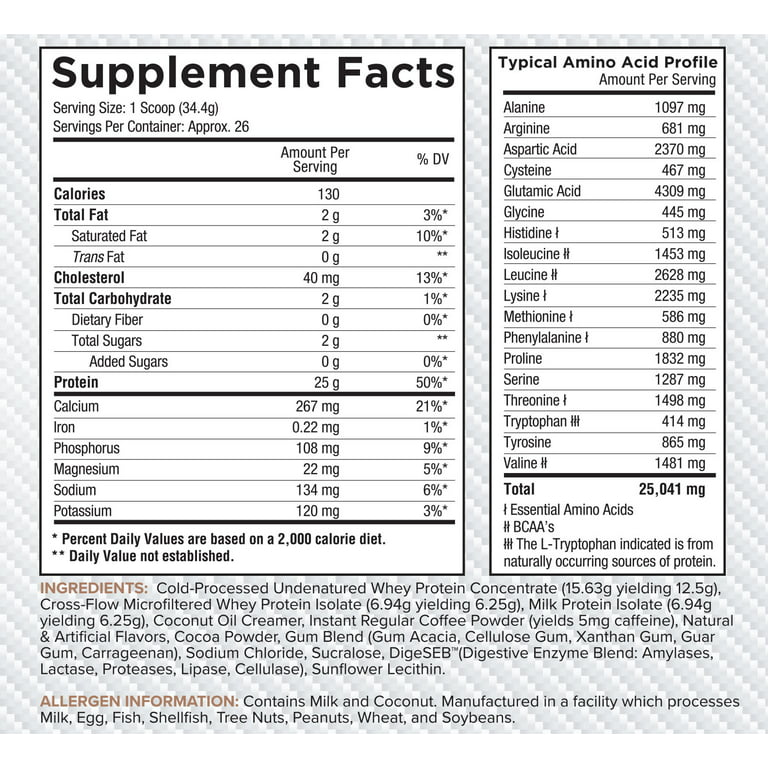 Core Nutritionals PRO - Victorious Fitness Supplements Hervey Bay