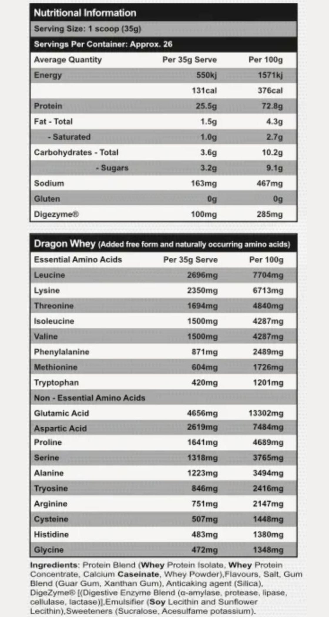 Red Dragon Nutritionals Dragon Whey - Victorious Fitness Supplements Hervey Bay