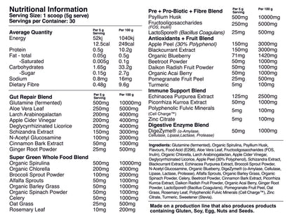Red Dragon Nutritionals Greens - Victorious Fitness Supplements Hervey Bay